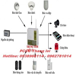 he-thong-bao-chay444